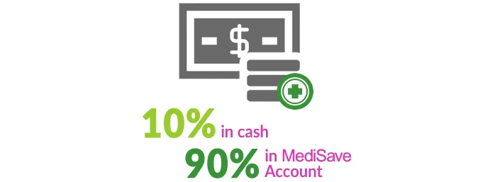 cash ma ratio