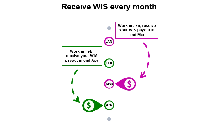 wis schedule